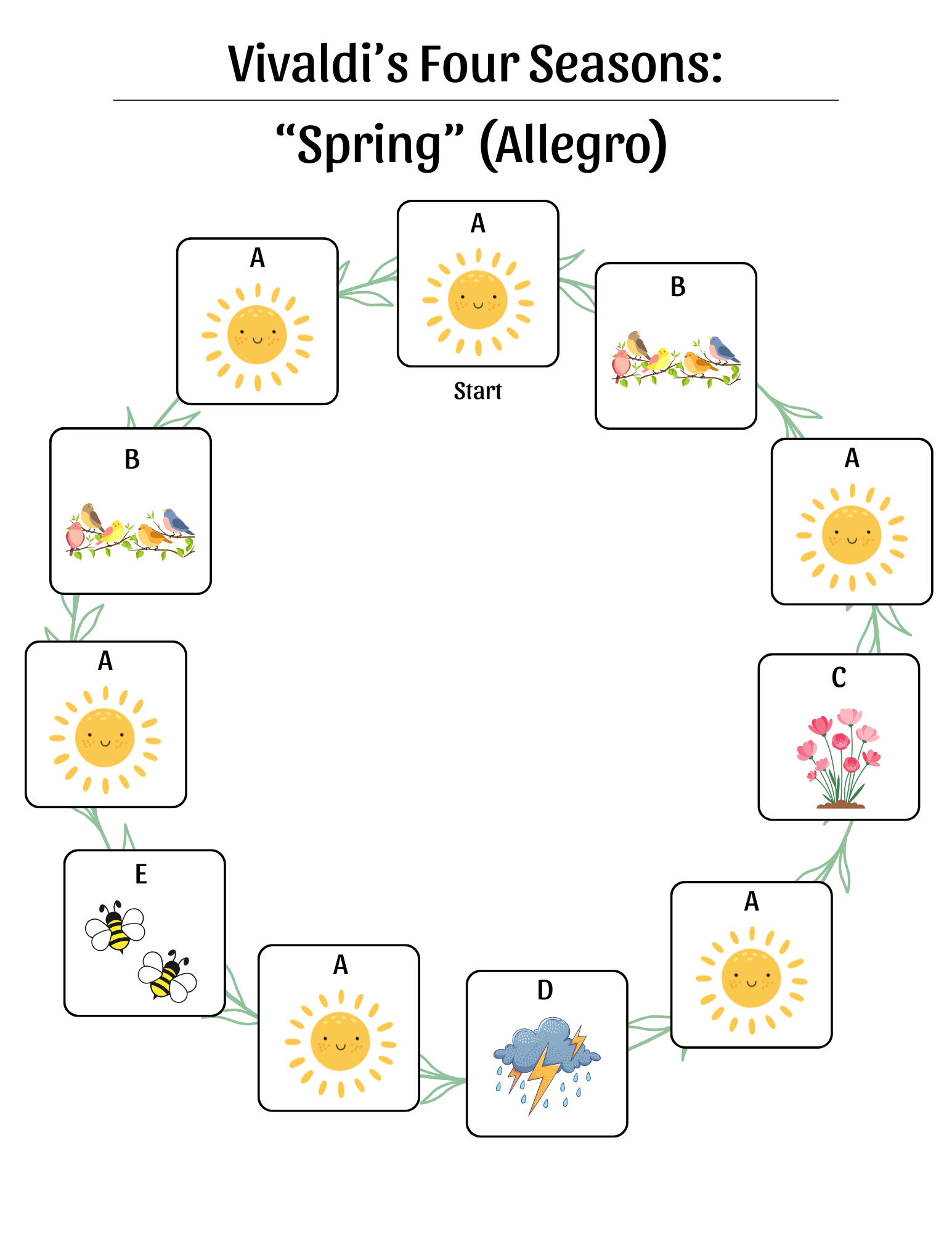Listening map for Vivaldi Four Seasons Spring